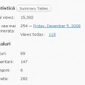 Peste 15.000 de vizite:)