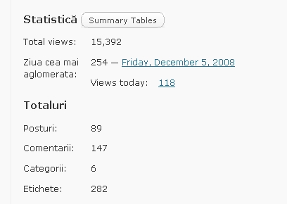 Peste 15.000 de vizite:)
