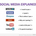 Social media pe foarte scurt