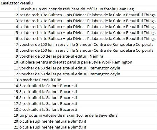 Intrebarea zilei: De cand citesti acest blog si de ce?