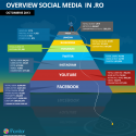 Social Media in Romania – octombrie 2013