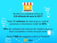 ecommerce