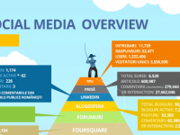 social media iulie 2018
