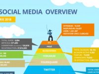 Social Media în România – septembrie 2018