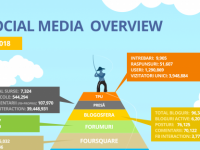Social Media în România – decembrie 2018