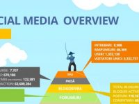 Social Media în România – mai 2019