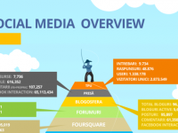 Social Media în România – iunie 2019