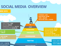 Social Media în România – decembrie 2019