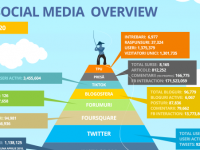 Social Media în România – martie 2020