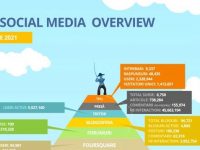 Social Media în România – ianuarie 2021